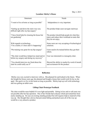 May 1, 2013
Location: Shirley’s  House
Statement

Needs

“I  want  to  live  at  home  as  long  as  possible”

Independence is very important.

“Getting  up  and  down  the  stairs  was very
difficult right  after  my  hip  surgery”

The product helps users navigate stairways

“I  have  hired  help  for  cleaning  the  house  but  
not gardening”

The product should help people do what they
enjoy and reduce their workload on tasks that
they do not enjoy.

With regards to technology
“I’m  a  realist,  it’s  here  and  it’s  happening”

Some users are very accepting of technological
solutions.

“Pre  training  was  great  for  my  hip  surgery”

Users need to be trained before they get their
robots.

“The  chair  would  have  helped  me  stand  and  sit   User was interested in a tensegrity chair.
before  my  surgery  and  during  my  recovery”
“You  should  interview  my  fiend  about the
chair  he  could  really  use  it”

Showed the ability to market by word of mouth
and excitement for the product.

Reflection
Shirley was very excited to interview with us. She planned for and looked to the future. When
she bought her house years ago she planned and bought a house that would work for her as she
aged. Her goal is to live in her home as long as possible. Shirley kept up well with technology
and was getting an tablet soon.
Lifting Chair Prototype Feedback
The chair would be more helpful if it was light and portable. Sitting in low and or soft seats was
not possible after her hip operation. One of her friends had a disease which prevented him from
easily standing up. He uses an existing standing product but still requires help to stand all of the
way up. She thought that a device that prevented falling and picked users all of the way up
would be a very attractive product.

 