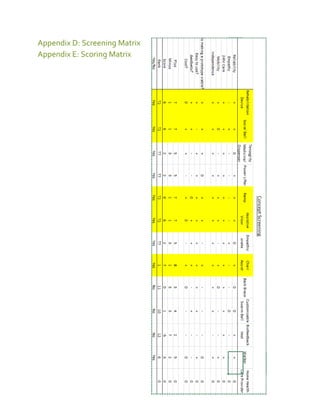Appendix D: Screening Matrix
Appendix E: Scoring Matrix

 