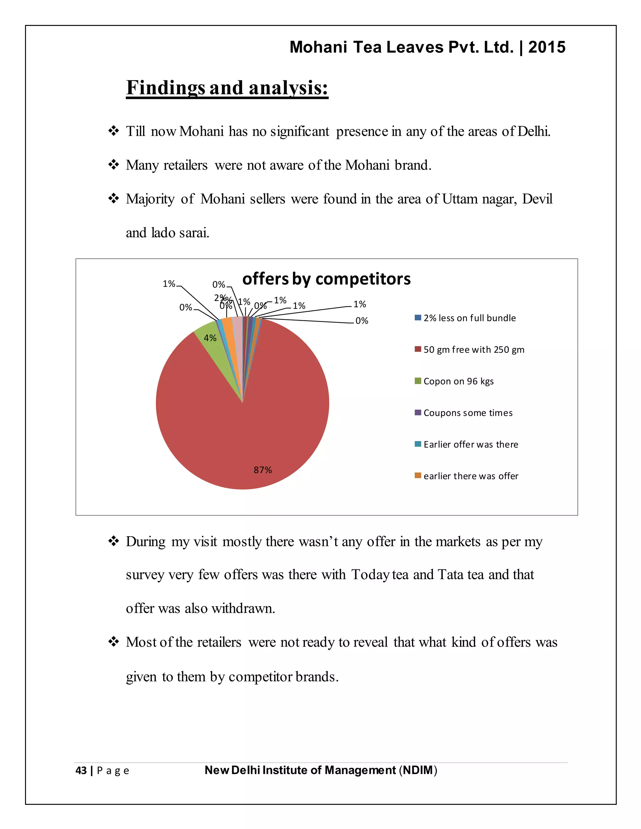 Mohani Tea Leaves Pvt. Ltd. | 2015
43 | P a g e New Delhi Institute of Management (NDIM)
Findings and analysis:
 Till now Mohani has no significant presence in any of the areas of Delhi.
 Many retailers were not aware of the Mohani brand.
 Majority of Mohani sellers were found in the area of Uttam nagar, Devil
and lado sarai.
 During my visit mostly there wasn’t any offer in the markets as per my
survey very few offers was there with Todaytea and Tata tea and that
offer was also withdrawn.
 Most of the retailers were not ready to reveal that what kind of offers was
given to them by competitor brands.
0%
1% 0%
1%
1% 1%
0%
87%
4%
0%
1%
2%
0%
2%
offersby competitors
2% less on full bundle
50 gm free with 250 gm
Copon on 96 kgs
Coupons some times
Earlier offer was there
earlier there was offer
 
