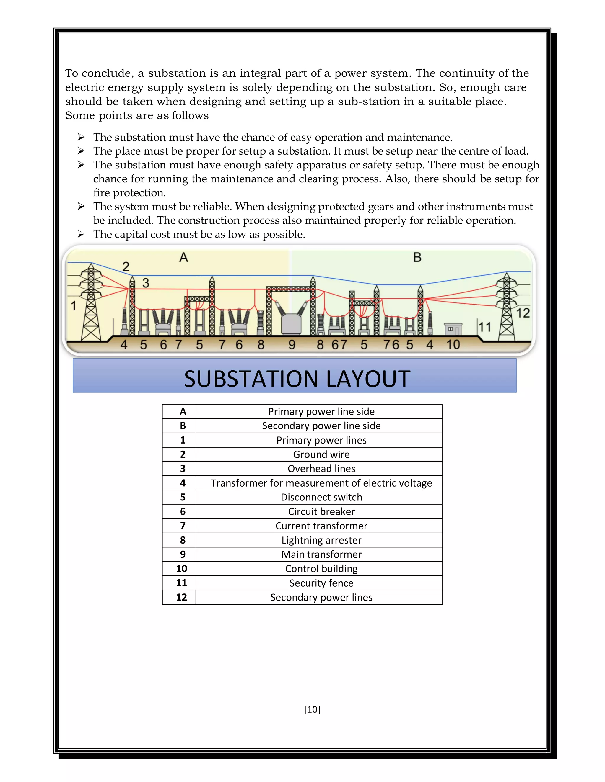 [10]
To conclude, a substation is an integral part of a power system. The continuity of the
electric energy supply system is solely depending on the substation. So, enough care
should be taken when designing and setting up a sub-station in a suitable place.
Some points are as follows
 The substation must have the chance of easy operation and maintenance.
 The place must be proper for setup a substation. It must be setup near the centre of load.
 The substation must have enough safety apparatus or safety setup. There must be enough
chance for running the maintenance and clearing process. Also, there should be setup for
fire protection.
 The system must be reliable. When designing protected gears and other instruments must
be included. The construction process also maintained properly for reliable operation.
 The capital cost must be as low as possible.
A Primary power line side
B Secondary power line side
1 Primary power lines
2 Ground wire
3 Overhead lines
4 Transformer for measurement of electric voltage
5 Disconnect switch
6 Circuit breaker
7 Current transformer
8 Lightning arrester
9 Main transformer
10 Control building
11 Security fence
12 Secondary power lines
SUBSTATION LAYOUT
 