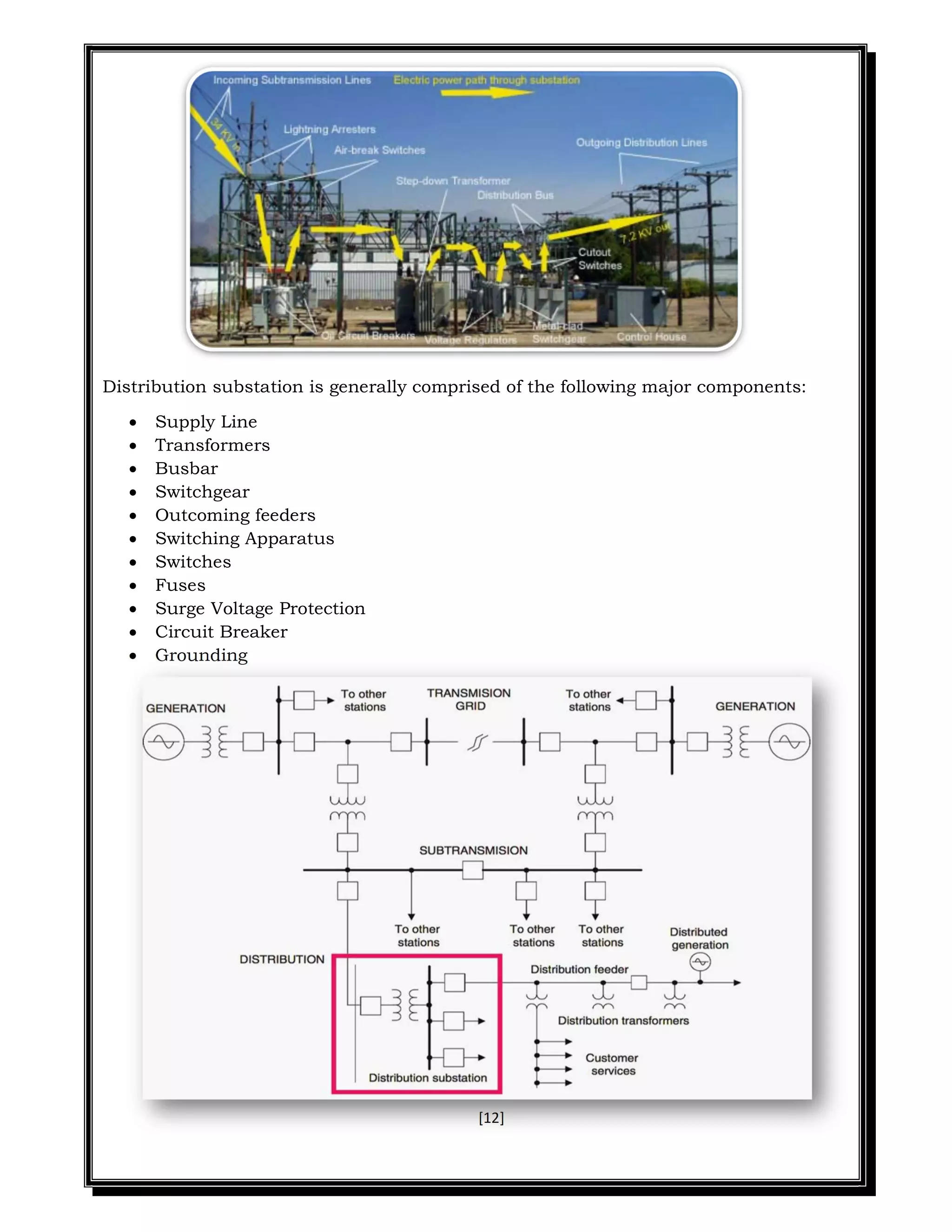 [12]
Distribution substation is generally comprised of the following major components:
 Supply Line
 Transformers
 Busbar
 Switchgear
 Outcoming feeders
 Switching Apparatus
 Switches
 Fuses
 Surge Voltage Protection
 Circuit Breaker
 Grounding
 