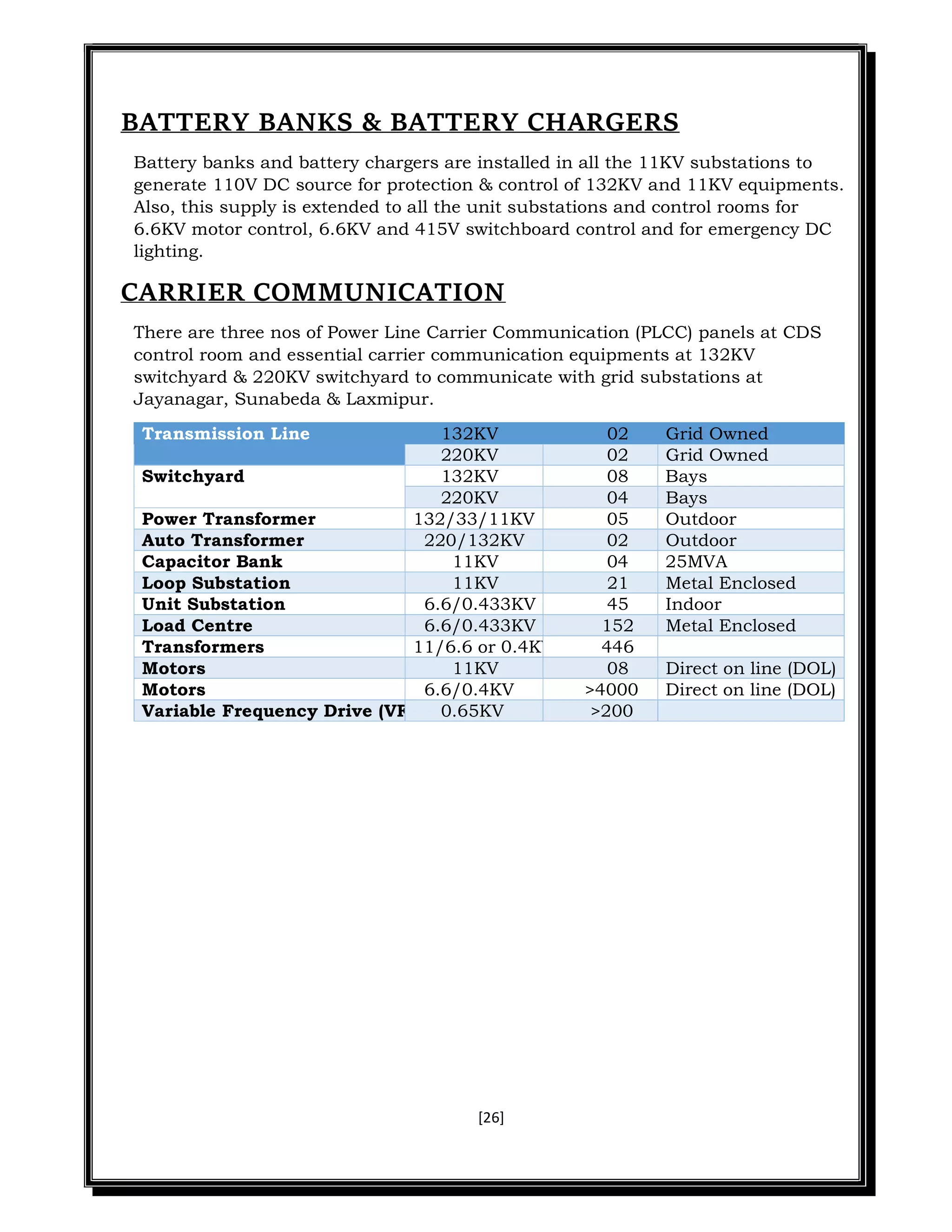 [26]
BATTERY BANKS & BATTERY CHARGERS
Battery banks and battery chargers are installed in all the 11KV substations to
generate 110V DC source for protection & control of 132KV and 11KV equipments.
Also, this supply is extended to all the unit substations and control rooms for
6.6KV motor control, 6.6KV and 415V switchboard control and for emergency DC
lighting.
CARRIER COMMUNICATION
There are three nos of Power Line Carrier Communication (PLCC) panels at CDS
control room and essential carrier communication equipments at 132KV
switchyard & 220KV switchyard to communicate with grid substations at
Jayanagar, Sunabeda & Laxmipur.
Transmission Line 132KV 02 Grid Owned
220KV 02 Grid Owned
Switchyard 132KV 08 Bays
220KV 04 Bays
Power Transformer 132/33/11KV 05 Outdoor
Auto Transformer 220/132KV 02 Outdoor
Capacitor Bank 11KV 04 25MVA
Loop Substation 11KV 21 Metal Enclosed
Unit Substation 6.6/0.433KV 45 Indoor
Load Centre 6.6/0.433KV 152 Metal Enclosed
Transformers 11/6.6 or 0.4KV 446
Motors 11KV 08 Direct on line (DOL)
Motors 6.6/0.4KV >4000 Direct on line (DOL)
Variable Frequency Drive (VFD) 0.65KV >200
 
