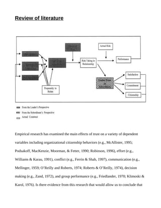 Review of literature




Empirical research has examined the main effects of trust on a variety of dependent

variables including organizational citizenship behaviors (e.g., McAllister, 1995;

Podsakoff, MacKenzie, Moorman, & Fetter, 1990; Robinson, 1996), effort (e.g.,

Williams & Karau, 1991), conflict (e.g., Ferrin & Shah, 1997), communication (e.g.,

Mellinger, 1959; O’Reilly and Roberts, 1974; Roberts & O’Reilly, 1974), decision

making (e.g., Zand, 1972), and group performance (e.g., Friedlander, 1970; Klimoski &

Karol, 1976). Is there evidence from this research that would allow us to conclude that
 