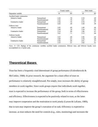 Theoretical Bases

Trust has been a frequently cited determinant of group performance (Golembiewski &

McConkie, 1988). In prior research, the argument for a main effect of trust on

performance is relatively straightforward. Put simply, trust increases the ability of group

members to work together. Since work groups require that individuals work together,

trust is expected to increase the performance of the group, both in terms of effectiveness

and efficiency. Effectiveness is expected to be positively related to trust, as the latter

may improve cooperation and the motivation to work jointly (Larson & LaFasto, 1989),

that in turn may improve the group’s execution of its task. Efficiency is expected to

increase, as trust reduces the need for controls (e.g., rules, monitoring) and increases the
 