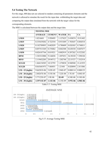 Artificial Neural Networks for Conceptual Design of Concrete Mix | PDF