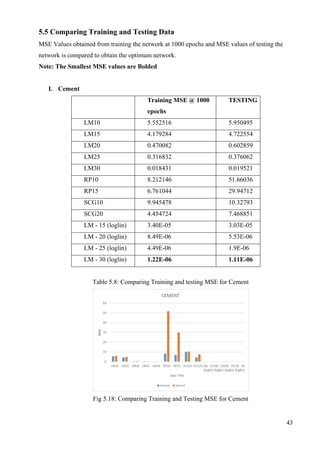 Artificial Neural Networks for Conceptual Design of Concrete Mix | PDF