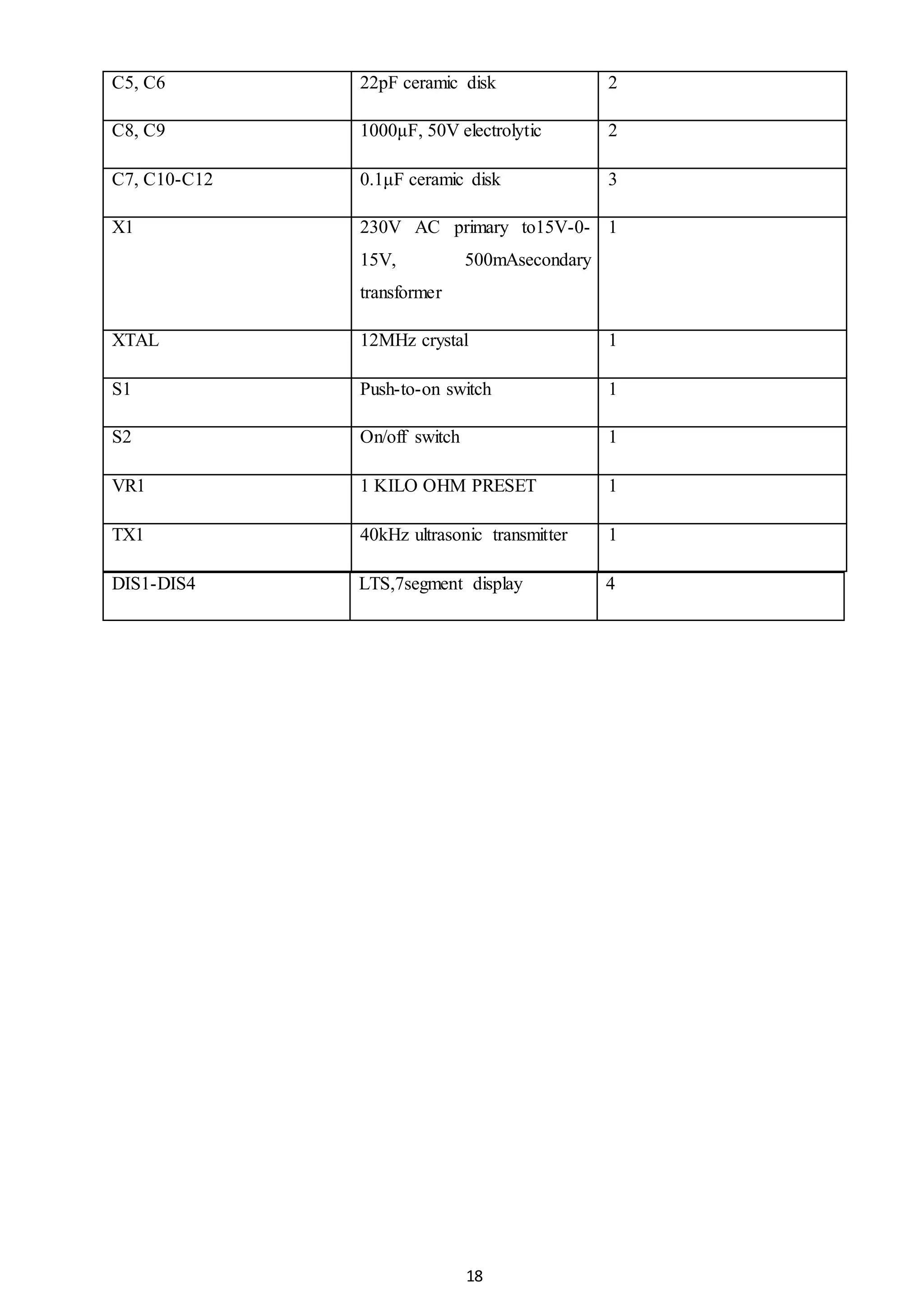 18
DIS1-DIS4 LTS,7segment display 4
C5, C6 22pF ceramic disk 2
C8, C9 1000μF, 50V electrolytic 2
C7, C10-C12 0.1μF ceramic disk 3
X1 230V AC primary to15V-0-
15V, 500mAsecondary
transformer
1
XTAL 12MHz crystal 1
S1 Push-to-on switch 1
S2 On/off switch 1
VR1 1 KILO OHM PRESET 1
TX1 40kHz ultrasonic transmitter 1
 
