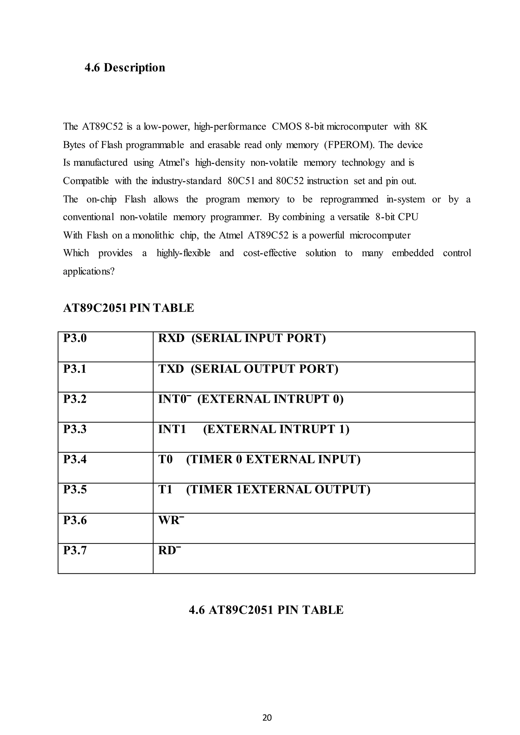 20
4.6 Description
The AT89C52 is a low-power, high-performance CMOS 8-bit microcomputer with 8K
Bytes of Flash programmable and erasable read only memory (FPEROM). The device
Is manufactured using Atmel’s high-density non-volatile memory technology and is
Compatible with the industry-standard 80C51 and 80C52 instruction set and pin out.
The on-chip Flash allows the program memory to be reprogrammed in-system or by a
conventional non-volatile memory programmer. By combining a versatile 8-bit CPU
With Flash on a monolithic chip, the Atmel AT89C52 is a powerful microcomputer
Which provides a highly-flexible and cost-effective solution to many embedded control
applications?
AT89C2051PIN TABLE
P3.0 RXD (SERIAL INPUT PORT)
P3.1 TXD (SERIAL OUTPUT PORT)
P3.2 INT0‾ (EXTERNAL INTRUPT 0)
P3.3 INT1 (EXTERNAL INTRUPT 1)
P3.4 T0 (TIMER 0 EXTERNAL INPUT)
P3.5 T1 (TIMER 1EXTERNAL OUTPUT)
P3.6 WR‾
P3.7 RD‾
4.6 AT89C2051 PIN TABLE
 