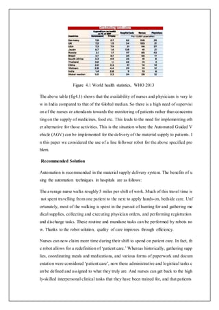 Figure 4.1 World health statistics, WHO 2013
The above table (fig4.1) shows that the availability of nurses and physicians is very lo
w in India compared to that of the Global median. So there is a high need of supervisi
on of the nurses or attendants towards the monitoring of patients rather than concentra
ting on the supply of medicines, food etc. This leads to the need for implementing oth
er alternative for those activities. This is the situation where the Automated Guided V
ehicle (AGV) can be implemented for the delivery of the material supply to patients. I
n this paper we considered the use of a line follower robot for the above specified pro
blem.
Recommended Solution
Automation is recommended in the material supply delivery system. The benefits of u
sing the automation techniques in hospitals are as follows:
The average nurse walks roughly 5 miles per shift of work. Much of this travel time is
not spent travelling from one patient to the next to apply hands-on, bedside care. Unf
ortunately, most of the walking is spent in the pursuit of hunting for and gathering me
dical supplies, collecting and executing physician orders, and performing registration
and discharge tasks. These routine and mundane tasks can be performed by robots no
w. Thanks to the robot solution, quality of care improves through efficiency.
Nurses can now claim more time during their shift to spend on patient care. In fact, th
e robot allows for a redefinition of ‘patient care.’ Whereas historically, gathering supp
lies, coordinating meals and medications, and various forms of paperwork and docum
entation were considered ‘patient care’, now these administrative and logistical tasks c
an be defined and assigned to what they truly are. And nurses can get back to the high
ly-skilled interpersonal clinical tasks that they have been trained for, and that patients
 