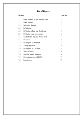 List of Figures
Figures Page No.
1.1 Block diagram of line follower robot
3.1 Block diagram
3.2 Schematic diagram
3.3 PCB Layout
3.4 PCB after drilling and shouldering
3.5 PCB after fixing components
4.1 World health statistics, WHO 2013
7.1 IR sensor
7.2 Pin diagram of ATmega8
7.3 Voltage regulator
7.4 Pin diagram of LM358 IC
7.5 Motor driver IC
7.6 H Bridge switch operation
7.7 Pin configuration of L293D
7.8 Potentiometer
3
8
13
14
15
15
17
22
23
24
25
26
26
27
27
 
