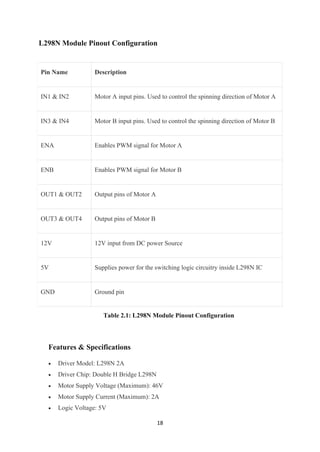 18
L298N Module Pinout Configuration
Pin Name Description
IN1 & IN2 Motor A input pins. Used to control the spinning direction of Motor A
IN3 & IN4 Motor B input pins. Used to control the spinning direction of Motor B
ENA Enables PWM signal for Motor A
ENB Enables PWM signal for Motor B
OUT1 & OUT2 Output pins of Motor A
OUT3 & OUT4 Output pins of Motor B
12V 12V input from DC power Source
5V Supplies power for the switching logic circuitry inside L298N IC
GND Ground pin
Table 2.1: L298N Module Pinout Configuration
Features & Specifications
• Driver Model: L298N 2A
• Driver Chip: Double H Bridge L298N
• Motor Supply Voltage (Maximum): 46V
• Motor Supply Current (Maximum): 2A
• Logic Voltage: 5V
 