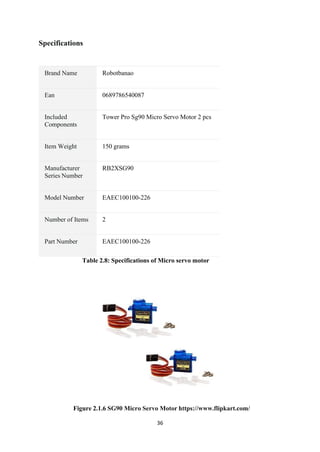 36
Specifications
Brand Name Robotbanao
Ean 0689786540087
Included
Components
Tower Pro Sg90 Micro Servo Motor 2 pcs
Item Weight 150 grams
Manufacturer
Series Number
RB2XSG90
Model Number EAEC100100-226
Number of Items 2
Part Number EAEC100100-226
Table 2.8: Specifications of Micro servo motor
Figure 2.1.6 SG90 Micro Servo Motor https://www.flipkart.com/
 