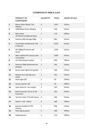 40
COMPONENT PRICE LIST
PRODUCT OF
COMPONENT
QUANTITY PRICE MODE OF BUY
1. Motor (Gear Motor) 12v,
500rpm
4 1451 Online
2. L29N Motor Driver Module 1 229 Online
3. Mica sheet
10*10inch+Cardboard sheet
1 170 Offline
4. Arduino UNO Atmega 328p 1 861 Online
5. Transmitter and Receiver Fsi6,
6 Channel
1 6150 Online
6. HD 1080p IR Camera wifi
based
1 1299 Online
7. 40ch 5.8GHZ FPV Camera with
Transmitter
1 3599 Online
8. Jio fi 4G hotspot module 1 999 Offline
9. Antenna 20db attachment for
Hotspot
1 292 Online
10. Servo motor 9gram for gimble 1 360 Online
11. Robotic Arm with 9g servo
meter
1 422 Online
12. Flesh Light LED 2 50 Offline
13. Leisure pointer LED 1 40 Offline
14. Solar Panel 3v + 6v module 3 325 Online
15. Buck Convertor 12v to 5v DC
Convertor
1 355 Online
16. Tyre for motor 4*4 with clamp 4 282 Online
17. Switch + LED + Wires 5 200 Offline
18. Camera Gimble for FPV
Camera
1 850 Online
19. Paint (Spray paint) 2 400 Offline
20. Soldering wire 1 110 Offline
 