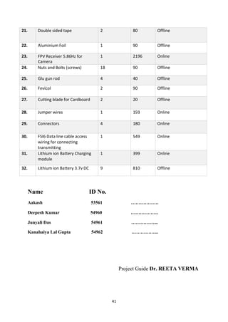 41
21. Double sided tape 2 80 Offline
22. Aluminium Foil 1 90 Offline
23. FPV Receiver 5.86Hz for
Camera
1 2196 Online
24. Nuts and Bolts (screws) 18 90 Offline
25. Glu gun rod 4 40 Offline
26. Fevicol 2 90 Offline
27. Cutting blade for Cardboard 2 20 Offline
28. Jumper wires 1 193 Online
29. Connectors 4 180 Online
30. FSI6 Data line cable access
wiring for connecting
transmitting
1 549 Online
31. Lithium ion Battery Charging
module
1 399 Online
32. Lithium ion Battery 3.7v DC 9 810 Offline
Name ID No.
Aakash 53561 ………………
Deepesh Kumar 54960 ………………
Junyali Das 54961 ……………...
Kanahaiya Lal Gupta 54962 ……………...
Project Guide Dr. REETA VERMA
 