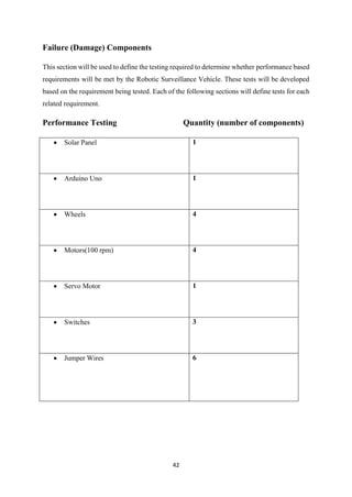 42
Failure (Damage) Components
This section will be used to define the testing required to determine whether performance based
requirements will be met by the Robotic Surveillance Vehicle. These tests will be developed
based on the requirement being tested. Each of the following sections will define tests for each
related requirement.
Performance Testing Quantity (number of components)
• Solar Panel 1
• Arduino Uno 1
• Wheels 4
• Motors(100 rpm) 4
• Servo Motor 1
• Switches 3
• Jumper Wires 6
 