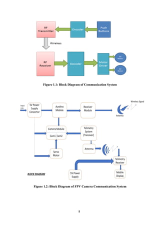 8
Figure 1.1: Block Diagram of Communication System
Figure 1.2: Block Diagram of FPV Camera Communication System
 