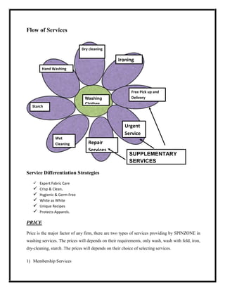 Flow of Services


                                Dry cleaning

                                                     Ironing
         Hand Washing




                                                            Free Pick up and
                                  Washing                   Delivery
                                  Clothes
   Starch



                                                         Urgent
                                                         Service
                Wet
                Cleaning           Repair
                                   Services
                                                           SUPPLEMENTARY
                                                           SERVICES

Service Differentiation Strategies
    Expert Fabric Care
    Crisp & Clean.
    Hygienic & Germ Free
    White as White
    Unique Recipes
    Protects Apparels.

PRICE

Price is the major factor of any firm, there are two types of services providing by SPINZONE in
washing services. The prices will depends on their requirements, only wash, wash with fold, iron,
dry-cleaning, starch .The prices will depends on their choice of selecting services.

1) Membership Services
 