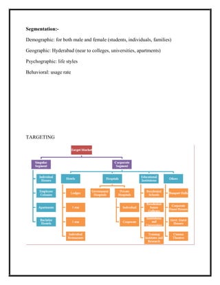 Segmentation:-

Demographic: for both male and female (students, individuals, families)

Geographic: Hyderabad (near to colleges, universities, apartments)

Psychographic: life styles

Behavioral: usage rate




TARGETING
 