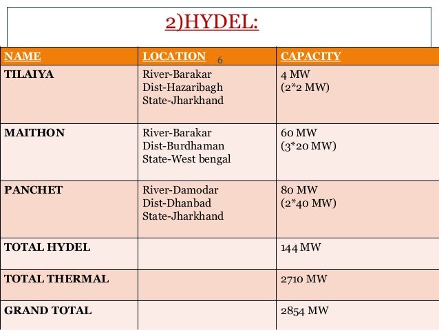 DVC BOKARO THERMAL PPT