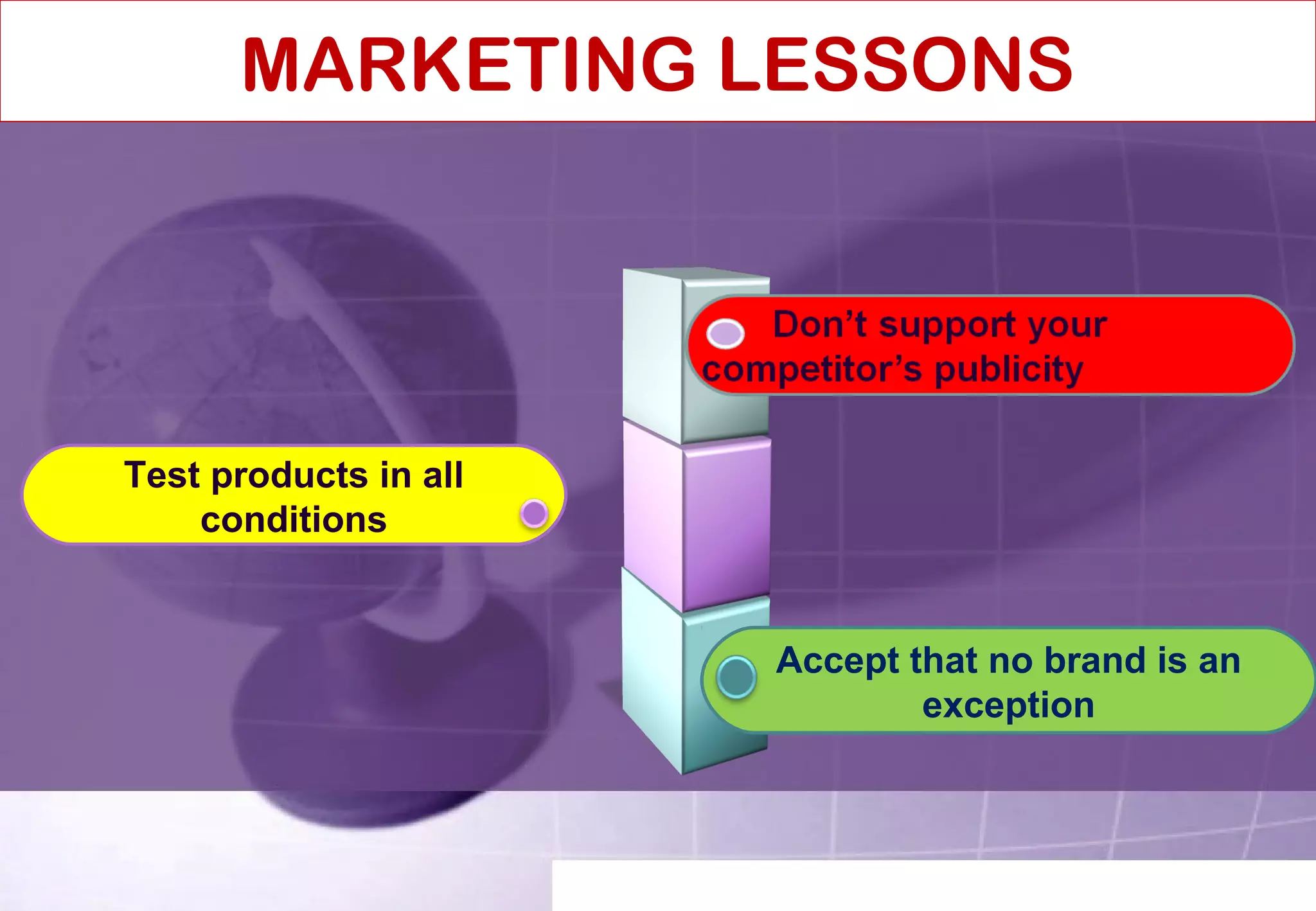 MARKETING LESSONS 
Accept that no brand is an 
exception 
Test products in all 
conditions 
 