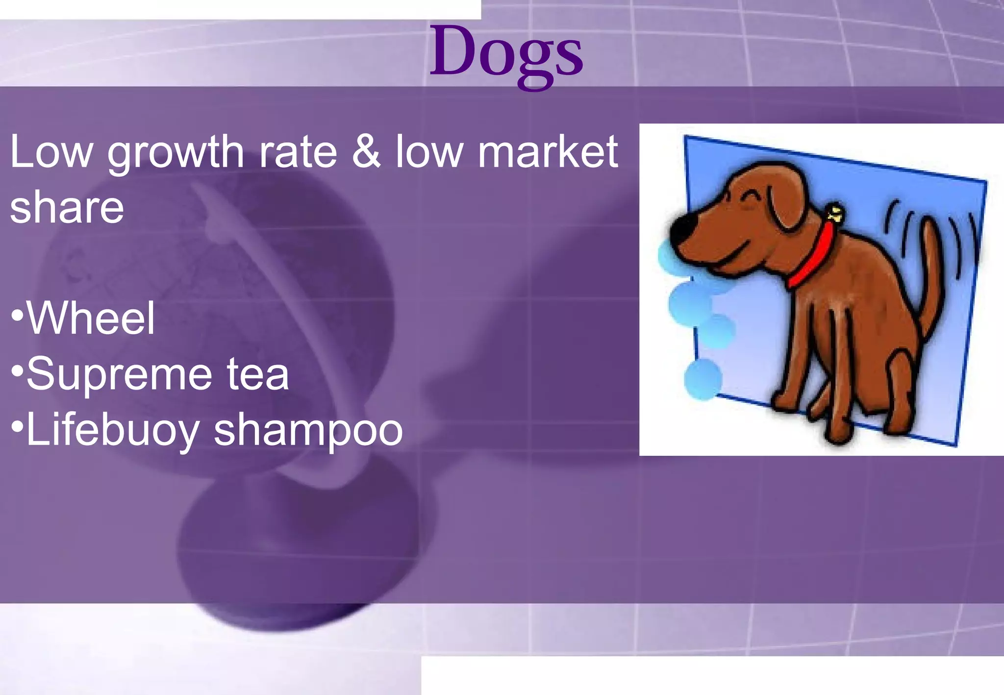 Dogs 
Low growth rate & low market 
share 
•Wheel 
•Supreme tea 
•Lifebuoy shampoo 
 
