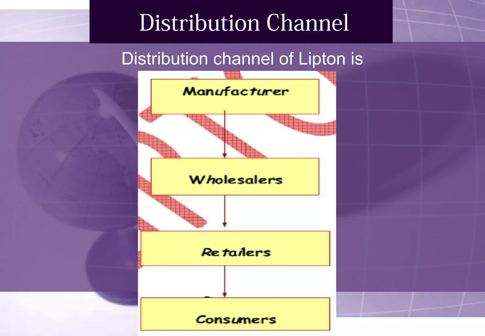 Distribution Channel 
Distribution channel of Lipton is 
 