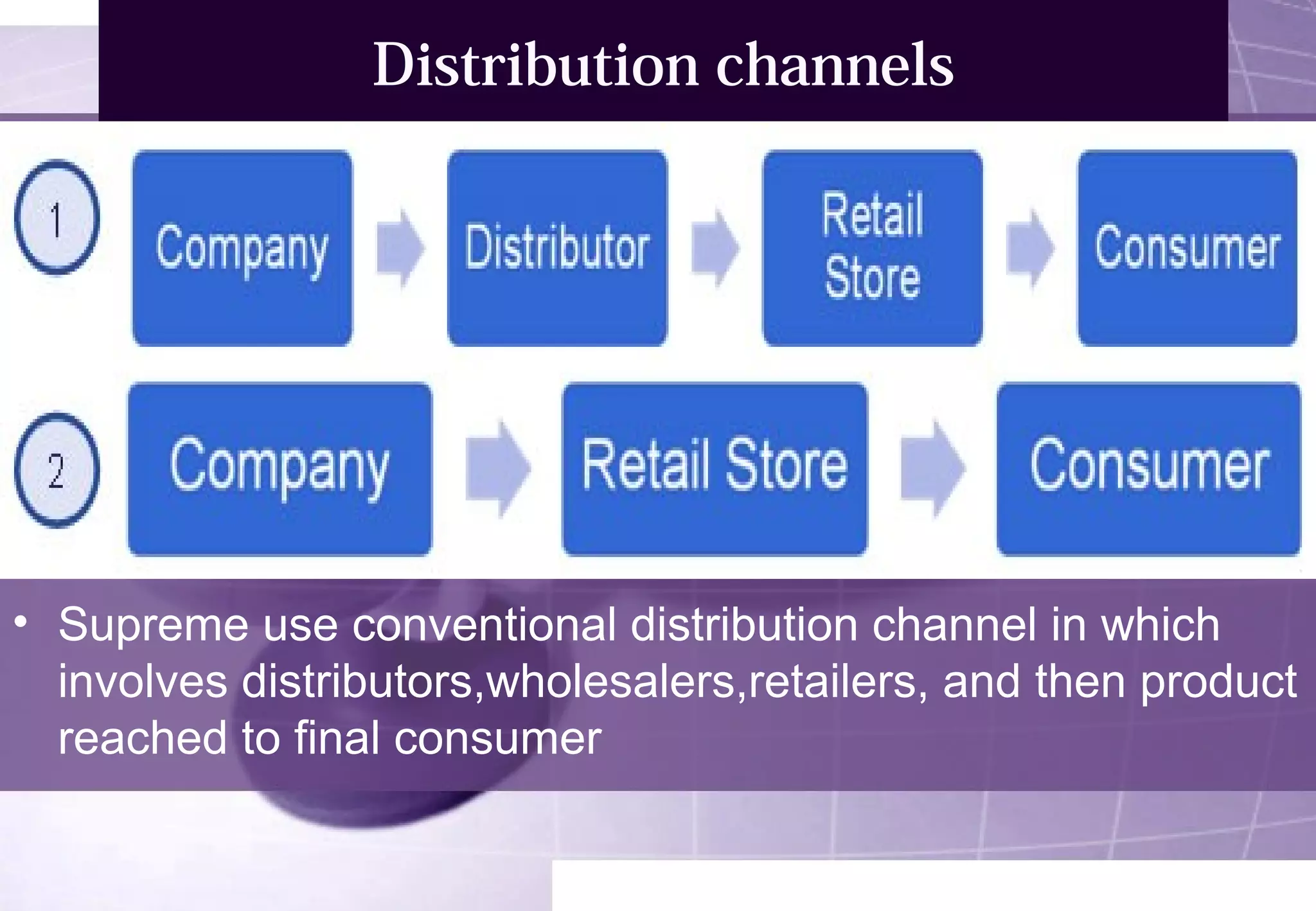 Distribution channels 
• Supreme use conventional distribution channel in which 
involves distributors,wholesalers,retailers, and then product 
reached to final consumer 
 