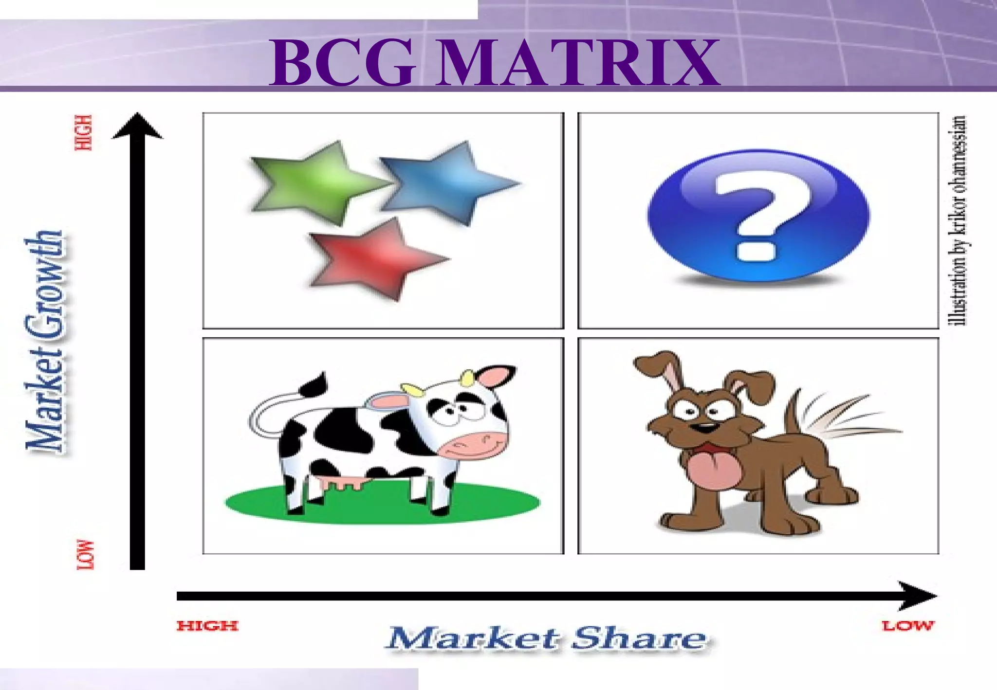 BCG MATRIX 
 