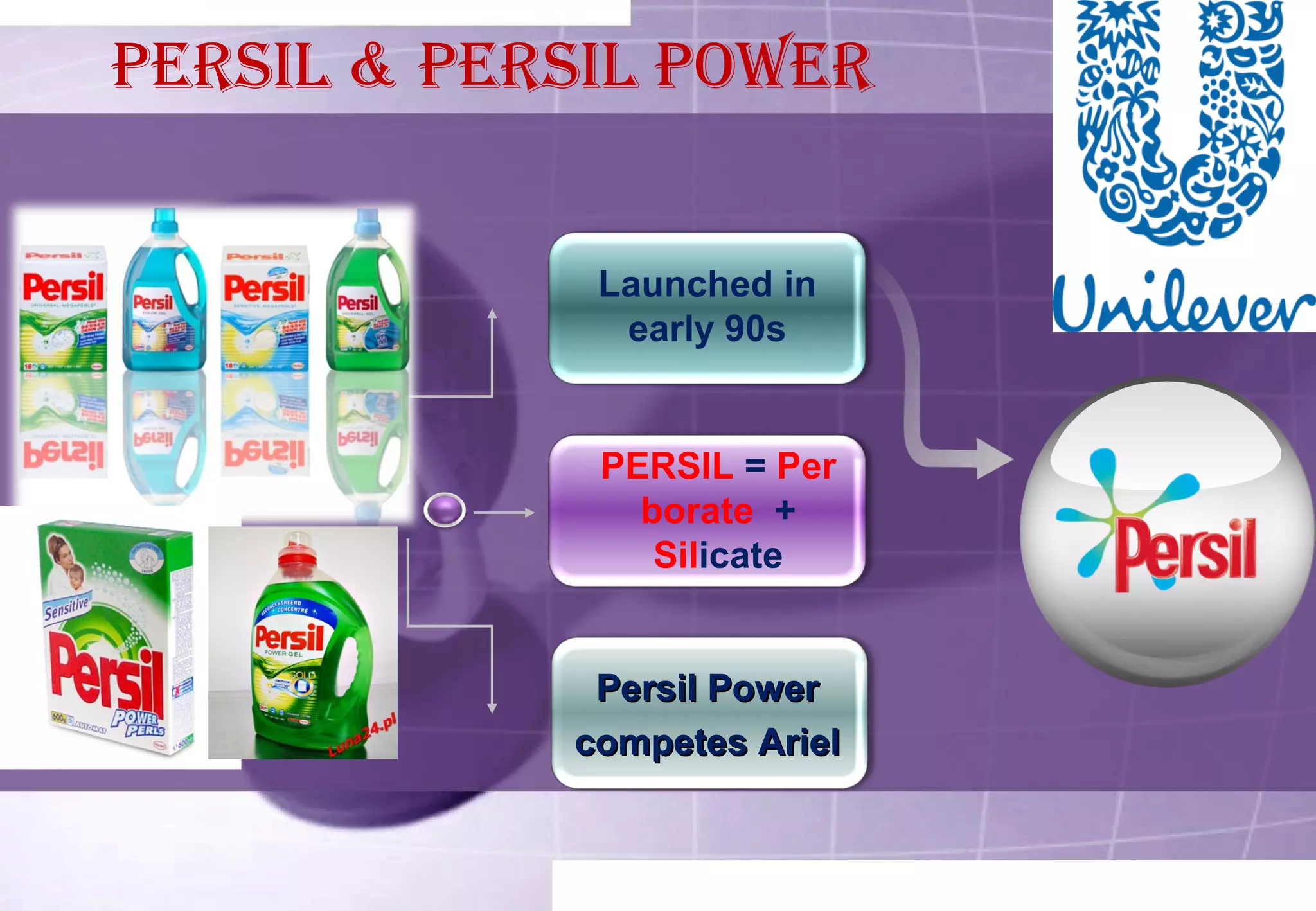 PERSIL & PERSIL POWER 
Launched in 
early 90s 
PERSIL = Per 
borate + 
Silicate 
PPeerrssiill PPoowweerr 
ccoommppeetteess AArriieell 
 