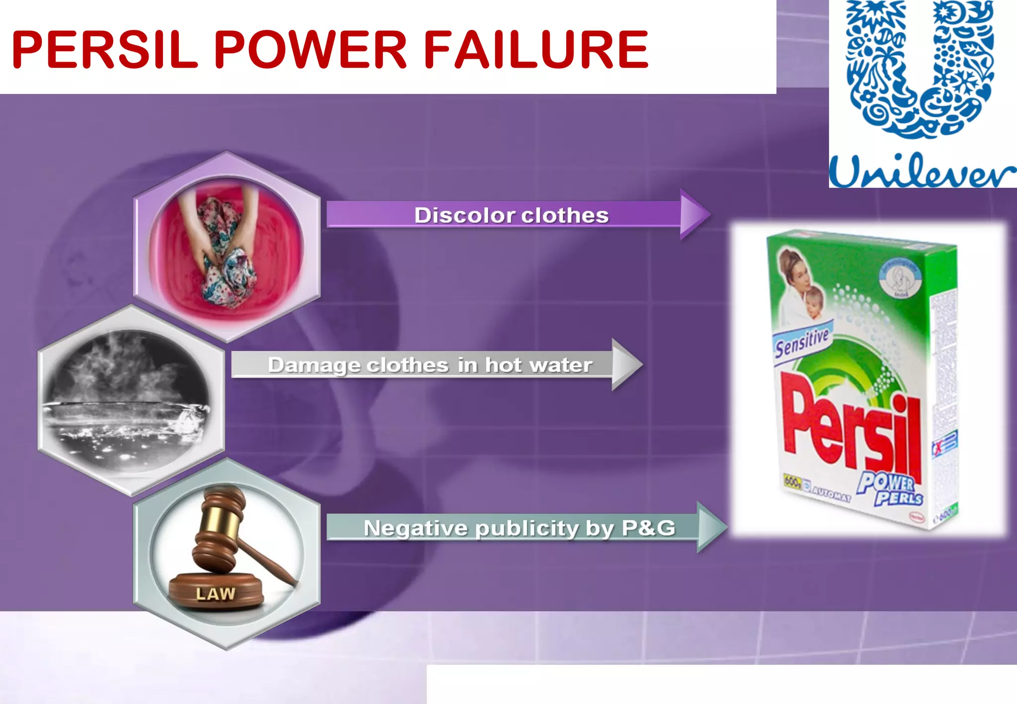 PERSIL POWER FAILURE 
 
