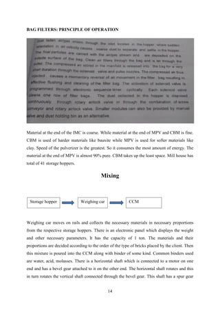processes : from raw bauxite to refractory alumina bricks | PDF