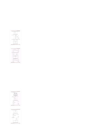 Box culvert Final by IRC Loading and Std | PDF