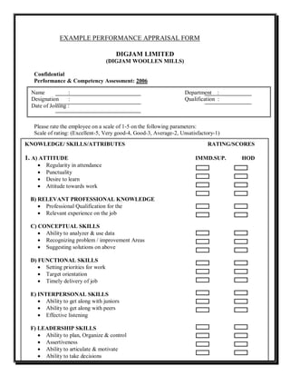 EXAMPLE PERFORMANCE APPRAISAL FORM

                                      DIGJAM LIMITED
                                    (DIGJAM WOOLLEN MILLS)

   Confidential
   Performance & Competency Assessment: 2006

  Name            :                                                Department :
  Designation     :                                                Qualification :
  Date of Joining :


   Please rate the employee on a scale of 1-5 on the following parameters:
   Scale of rating: (Excellent-5, Very good-4, Good-3, Average-2, Unsatisfactory-1)
KNOWLEDGE/ SKILLS/ATTRIBUTES                                                 RATING/SCORES

1. A) ATTITUDE                                                          IMMD.SUP.       HOD
    •   Regularity in attendance
    •   Punctuality
    •   Desire to learn
    •   Attitude towards work

 B) RELEVANT PROFESSIONAL KNOWLEDGE
    • Professional Qualification for the
    • Relevant experience on the job

 C) CONCEPTUAL SKILLS
    • Ability to analyzer & use data
    • Recognizing problem / improvement Areas
    • Suggesting solutions on above

 D) FUNCTIONAL SKILLS
    • Setting priorities for work
    • Target orientation
    • Timely delivery of job

 E) INTERPERSONAL SKILLS
    • Ability to get along with juniors
    • Ability to get along with peers
    • Effective listening

 F) LEADERSHIP SKILLS
    • Ability to plan, Organize & control
    • Assertiveness
    • Ability to articulate & motivate                                                Page | 92
    • Ability to take decisions
 