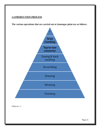 1.4 PRODUCTION PROCESS


The various operations that are carried out at Jamnagar plant are as follows:




Chart no.: 1




                                                                       Page | 6
 