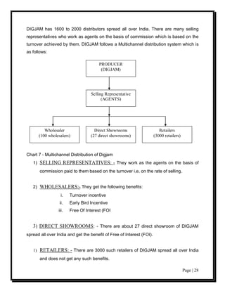 DIGJAM has 1600 to 2000 distributors spread all over India. There are many selling
representatives who work as agents on the basis of commission which is based on the
turnover achieved by them. DIGJAM follows a Multichannel distribution system which is
as follows:

                                       PRODUCER
                                        (DIGJAM)




                                   Selling Representative
                                         (AGENTS)




         Wholesaler                  Direct Showrooms                     Retailers
      (100 wholesalers)            (27 direct showrooms)               (3000 retailers)



Chart 7 - Multichannel Distribution of Digjam
   1) SELLING REPRESENTATIVES: - They work as the agents on the basis of
       commission paid to them based on the turnover i.e. on the rate of selling.


   2) WHOLESALERS:- They get the following benefits:
                  i.    Turnover incentive
                 ii.    Early Bird Incentive
                 iii.   Free Of Interest (FOI


   3) DIRECT SHOWROOMS: - There are about 27 direct showroom of DIGJAM
spread all over India and get the benefit of Free of Interest (FOI).


   1) RETAILERS: - There are 3000 such retailers of DIGJAM spread all over India
       and does not get any such benefits.

                                                                                          Page | 28
 