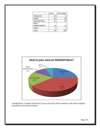 Freq.      Percentage
                           EXCELLENT                   27          8
                           GOOD                        43         48
                           SATISFACTION                22         24
                           NEED
                           IMPROVEMENT                 11         12
                           POOR                         7          8
                           Total                       90        100




 Interpretation: Company should try to give some gift to their customers with which company
can achieve maximum customers.




                                                                                     Page | 65
 