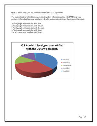 Q.-8 At which level, you are satisfied with the DIGJAM’s product?

The main objective behind this question is to collect information about DIGJAM’S various
product. All product has some satisfactory level which mention in below figure as well as chart .

38% of people were satisfied with Suit.
32% of people were satisfied with Blazer.
14% of people were satisfied with Trouser.
14% of people were satisfied with Shirt.
2% of people were satisfied with Shawl.




                                                                                        Page | 67
 