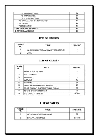 7.5 DATA COLLECTION                                54
       7.6 DATA ANALYSIS                                  54
       7.7 RESEARCH METHOD                                55
    7.8 DATA ANALYSIS & INTERPRETATION                    56
    7.9 FINDING                                           85
    7.10 SUGGESTION                                       86
CHAPTER-8- BIBLIOGRAPHY                                   87
CHAPTER-9-ANNEXURE                                        88



                           LIST OF FIGURES

  FIGURE
                                   TITLE               PAGE NO.
    NO.
       1     LAUNCHING OF DIGJAM’S WINTER COLLECTION      3
       2     WOOL                                         4


                           LIST OF CHARTS

 CHART
                                 TITLE                 PAGE NO.
  NO.
   1       PRODUCTION PROCESS                             6
   2       GREY COMBING                                    7
   3       SPINNING                                        9
   4       WEAVING                                        10
   5       FINISHING                                      11
   6       CONSUMER MARKETING CHANNELS                    29
   7       MULTI CHANNEL DISTRIBUTION OF DIGJAM          30
   8       FORMS OF ADVERTISEMENT                        38
   9       DATA ANALYSIS CHART                          57-84




                            LIST OF TABLES

  TABLE
                                   TITLE               PAGE NO.
   NO.
       1     INFLUENCE OF MEDIA ON UNIT                   39
       2     DATA ANALYSIS TABLE                        57- 84
 