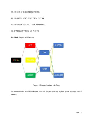 Page | 15
R5: IF RED AND GO THEN PHOTO.
R6: IF GREEN AND STOP THEN PHOTO.
R7: IF GREEN AND GO THEN NO PHOTO.
R8: IF YELLOW THEN NO PHOTO.
The block diagram will become:
Figure. 4. Forward chained rule base.
For a random data set of 1500 images collected the precision rate is given below recorded every 5
minutes:
 