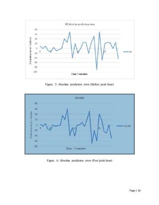 Page | 16
Figure. 5. Absolute prediction error (Before peak hour)
Figure. 6. Absolute prediction error (Post peak hour)
 