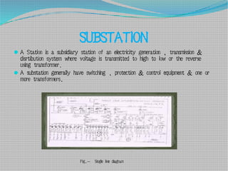 SUBSTATION


A Station is a subsidiary station of an electricity generation , transmission &
disrtibution system where v...