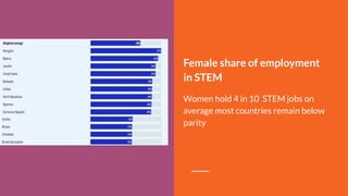 Seeing the Gap: A Gender Data Policy for Real Equality | PDF