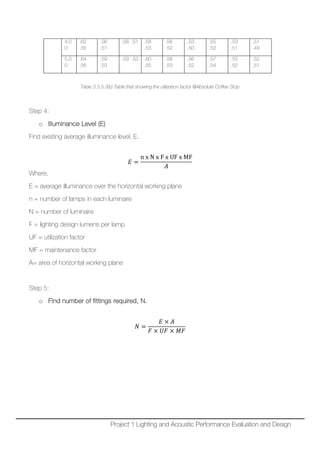4.0
0
.62
.55
.56
.51
.56 .51 .58
.53
.56
.52
.53
.50
.55
.52
.53
.51
.51
.49
5.0
0
.64
.56
.59
.53
.59 .53 .60
.55
.58
.53
.56
.52
.57
.54
.55
.52
.52
.51
Table 3.3.5.3(b) Table that showing the utilization factor @Absolute Coffee Stop
Step 4:
o Illuminance Level (E)
Find existing average illuminance level, E.
𝐸𝐸 =
n x N x F x UF x MF
𝐴𝐴
Where,
E = average illuminance over the horizontal working plane
n = number of lamps in each luminaire
N = number of luminaire
F = lighting design lumens per lamp
UF = utilization factor
MF = maintenance factor
A= area of horizontal working plane
Step 5:
o Find number of fittings required, N.
𝑁𝑁 =
𝐸𝐸 × 𝐴𝐴
𝐹𝐹 × 𝑈𝑈𝑈𝑈 × 𝑀𝑀𝑀𝑀
Project 1 Lighting and Acoustic Performance Evaluation and Design
 