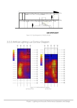 Figure 3.3.2.1(g) Arrangement of 3500K LED light
3.3.3 Artificial Lighting Lux Contour Diagram
Figure 3.3.3 Artificial lighting lux diagram
(a) Ground Floor (b) First Floor
Project 1 Lighting and Acoustic Performance Evaluation and Design
 