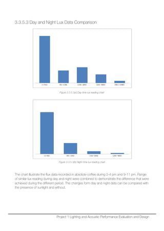 3.3.5.3 Day and Night Lux Data Comparison
Figure 3.3.5.3(a) Day-time lux reading chart
Figure 3.3.5.3(b) Night-time lux reading chart
The chart illustrate the flux data recorded in absolute coffee during 2-4 pm and 9-11 pm. Range
of similar lux reading during day and night were combined to demonstrate the difference that were
achieved during the different period. The changes form day and night data can be compared with
the presence of sunlight and without.
Project 1 Lighting and Acoustic Performance Evaluation and Design
 