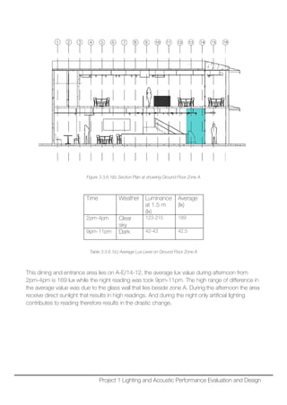 Figure 3.3.6.1(b) Section Plan at showing Ground Floor Zone A
Time Weather Luminance
at 1.5 m
(lx)
Average
(lx)
2pm-4pm Clear
sky
123-215 169
9pm-11pm Dark 42-43 42.5
Table 3.3.6.1(c) Average Lux Level on Ground Floor Zone A
This dining and entrance area lies on A-E/14-12, the average lux value during afternoon from
2pm-4pm is 169 lux while the night reading was took 9pm-11pm. The high range of difference in
the average value was due to the glass wall that lies beside zone A. During the afternoon the area
receive direct sunlight that results in high readings. And during the night only artificial lighting
contributes to reading therefore results in the drastic change.
Project 1 Lighting and Acoustic Performance Evaluation and Design
 