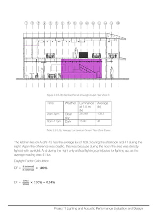 Figure 3.3.6.2(b) Section Plan at showing Ground Floor Zone B.
Table 3.3.6.2(c) Average Lux Level on Ground Floor Zone B area
The kitchen lies on A-B/7-13 has the average lux of 109.3 during the afternoon and 41 during the
night. Again the difference was drastic, this was because during the noon the area was directly
lighted with sunlight. And during the night only artificial lighting contributes for lighting up, as the
average reading was 41 lux.
Daylight Factor Calculation
DF =
𝐸𝐸 𝑖𝑖 𝑖𝑖𝑖𝑖𝑖𝑖𝑖𝑖𝑖𝑖𝑖𝑖𝑖𝑖
𝐸𝐸 𝑒𝑒𝑒𝑒𝑒𝑒𝑒𝑒𝑒𝑒𝑒𝑒𝑒𝑒𝑒𝑒
× 100%
DF =
109.3
32000
× 100% = 0.34%
Time Weather Luminance
at 1.5 m
(lx)
Average
(lx)
2pm-4pm Clear
sky
28-240 109.3
9pm-11pm Dark 15-90 41
Project 1 Lighting and Acoustic Performance Evaluation and Design
 