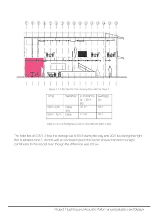 Figure 3.3.6.4(b) Section Plan showing Ground Floor Zone E
Table 3.3.6.4(c) Average Lux Level on Ground Floor Zone E area
The toilet lies at D-E/1-3 has the average lux of 58.5 during the day and 30.5 lux during the night
that is labeled zone E. As this was an enclosed space the record shows that direct sunlight
contributes to the record even though the difference was 20 lux.
Time Weather Luminance
at 1.5 m
(lx)
Average
(lx)
2pm-4pm Clear
sky
30-87 58.5
9pm-11pm Dark 21-40 30.5
Project 1 Lighting and Acoustic Performance Evaluation and Design
 