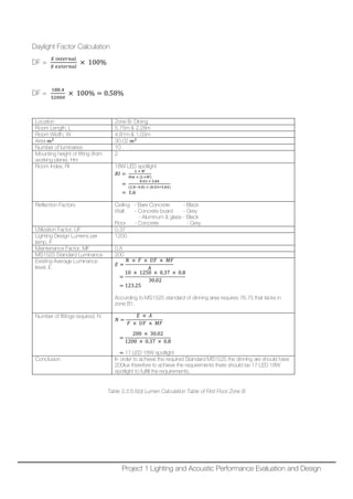 Daylight Factor Calculation
DF =
𝐸𝐸 𝑖𝑖 𝑖𝑖𝑖𝑖𝑖𝑖𝑖𝑖𝑖𝑖𝑖𝑖𝑖𝑖
𝐸𝐸 𝑒𝑒𝑒𝑒𝑒𝑒𝑒𝑒𝑒𝑒𝑒𝑒𝑒𝑒𝑒𝑒
× 100%
DF =
188.4
32000
× 100% = 0.58%
Location Zone B: Dining
Room Length, L 5.75m & 2.28m
Room Width, W 4.81m & 1.03m
Area 𝑚𝑚2
30.02 𝑚𝑚2
Number of luminaries 10
Mounting height of fitting (from
working plane), Hm
2
Room Index, RI 18W LED spotlight
𝑅𝑅𝑅𝑅 =
𝐿𝐿 × 𝑊𝑊
𝐻𝐻𝐻𝐻 × (𝐿𝐿+𝑊𝑊)
=
8.03 × 5.84
(2.8−0.8) × (8.03+5.84)
= 1.6
Reflection Factors Ceiling - Bare Concrete - Black
Wall - Concrete board - Grey
- Aluminum & glass - Black
Floor - Concrete - Grey
Utilization Factor, UF 0.37
Lighting Design Lumens per
lamp, F
1200
Maintenance Factor, MF 0.8
MS1525 Standard Luminance 200
Existing Average Luminance
level, E
𝐸𝐸 =
𝑁𝑁 × 𝐹𝐹 × 𝑈𝑈𝑈𝑈 × 𝑀𝑀𝑀𝑀
𝐴𝐴
=
10 × 1250 × 0.37 × 0.8
30.02
= 123.25
According to MS1525 standard of dinning area requires 76.75 that lacks in
zone B1.
Number of fittings required, N
𝑁𝑁 =
𝐸𝐸 × 𝐴𝐴
𝐹𝐹 × 𝑈𝑈𝑈𝑈 × 𝑀𝑀𝑀𝑀
=
200 × 30.02
1200 × 0.37 × 0.8
= 17 LED 18W spotlight
Conclusion In order to achieve the required Standard MS1525 the dinning are should have
200lux therefore to achieve the requirements there should be 17 LED 18W
spotlight to fulfill the requirements.
Table 3.3.6.6(d) Lumen Calculation Table of First Floor Zone B
Project 1 Lighting and Acoustic Performance Evaluation and Design
 