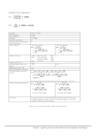 Daylight Factor Calculation
DF =
𝐸𝐸 𝑖𝑖 𝑖𝑖𝑖𝑖𝑖𝑖𝑖𝑖𝑖𝑖𝑖𝑖𝑖𝑖
𝐸𝐸 𝑒𝑒𝑒𝑒𝑒𝑒𝑒𝑒𝑒𝑒𝑒𝑒𝑒𝑒𝑒𝑒
× 100%
DF =
134
32000
× 100% = 0.41%
Location Zone C: Dining
Room Length, L 5.06m
Room Width, W 2.22m
Area 𝑚𝑚2
11.53 𝑚𝑚2
Number of luminaries 6
Mounting height of fitting (from
working plane), Hm
2
Room Index, RI 18W LED spotlight
𝑅𝑅𝑅𝑅 =
𝐿𝐿 × 𝑊𝑊
𝐻𝐻𝐻𝐻 × (𝐿𝐿+𝑊𝑊)
=
5.06 × 2.28
(5.06−2.28) × (5.06+2.28)
= 0.7
18W LED spotlight
𝑅𝑅𝑅𝑅 =
𝐿𝐿 × 𝑊𝑊
𝐻𝐻𝐻𝐻 × (𝐿𝐿+𝑊𝑊)
=
5.06 × 2.28
(5.06−2.28) × (5.06+2.28)
= 0.7
Reflection Factors Ceiling - Bare Concrete - Black
Wall - Concrete board - Grey
- Aluminum & glass - Black
Floor - Concrete - Grey
Utilization Factor, UF 0.26
Lighting Design Lumens per
lamp, F
1250 550
Maintenance Factor, MF 0.8
MS1525 Standard Luminance 200
Existing Average Luminance
level, E 𝐸𝐸 =
𝑁𝑁1 × 𝐹𝐹1 × 𝑈𝑈𝑈𝑈 × 𝑀𝑀𝑀𝑀
𝐴𝐴
+
𝑁𝑁2 × 𝐹𝐹2 × 𝑈𝑈𝑈𝑈 × 𝑀𝑀𝑀𝑀
𝐴𝐴
=
5 × 1250 × 0.37 × 0.8
30.02
+
1 × 1250 × 0.37 × 0.8
30.02
= 84.77 lux
According to MS1525 standard zone C1 (dinning area) lacks 115.23 lux
Number of fittings required, N
𝑁𝑁 =
𝐸𝐸 × 𝐴𝐴
𝐹𝐹 × 𝑈𝑈𝑈𝑈 × 𝑀𝑀𝑀𝑀
=
200 × 11.53
1200 × 0.26 × 0.8
= 9 LED 18W spotlight
𝑁𝑁 =
𝐸𝐸 × 𝐴𝐴
𝐹𝐹 × 𝑈𝑈𝑈𝑈 × 𝑀𝑀𝑀𝑀
=
200 × 11.53
550 × 0.26 × 0.8
= 20 LED 9W spotlight
Conclusion In order to achieve the required Standard of MS1525 luminance level zone
C1(200lux) requires to have a total of 9 LED 18W spotlight or 21 LED 9W
spotlight to fulfill the required standard.
Table 3.3.6.7(d) Lumen Calculation Table of First Floor Zone C
Project 1 Lighting and Acoustic Performance Evaluation and Design
 